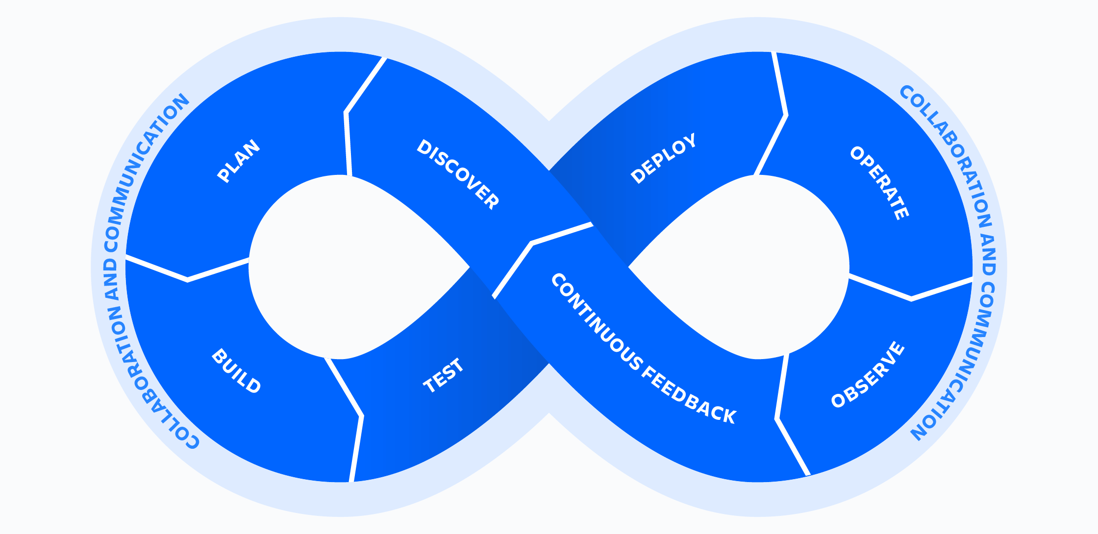 Devops / Infrastructure