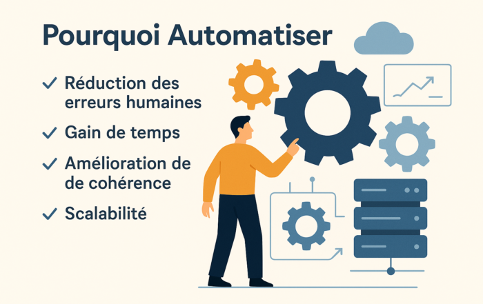 automatisation