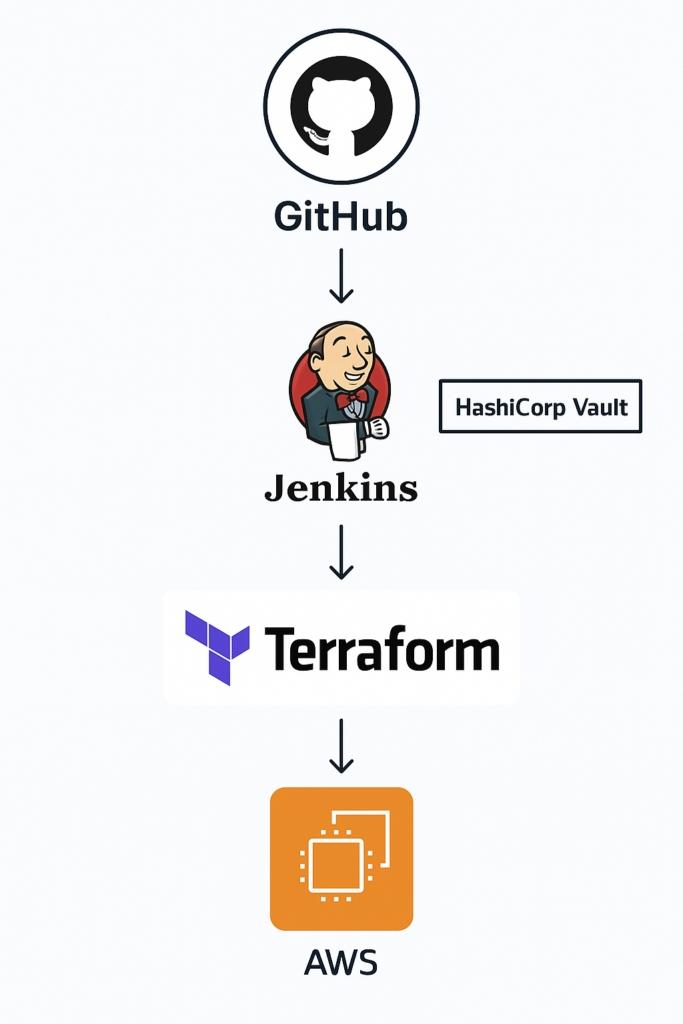 terraform