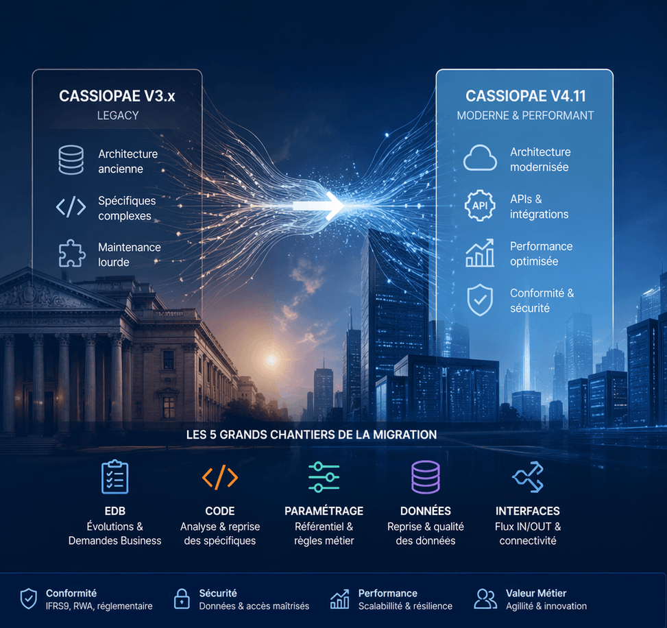 migration-cassiopae-v411